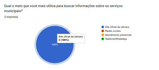 Pesquisa publicada em 14/08/2025. Consulta pública em vigência até 31/12/2025.