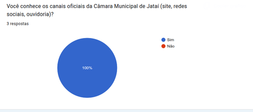 Pesquisa publicada em 14/08/2025. Consulta pública em vigência até 31/12/2025.