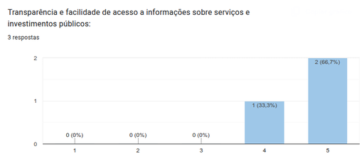 Pesquisa publicada em 14/08/2025. Consulta pública em vigência até 31/12/2025.