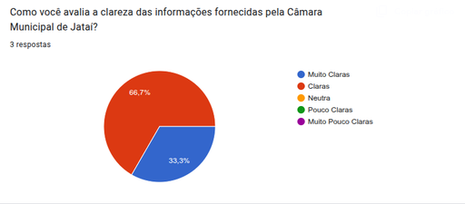 Pesquisa publicada em 14/08/2025. Consulta pública em vigência até 31/12/2025.