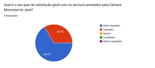 Pesquisa publicada em 14/08/2025. Consulta pública em vigência até 31/12/2025.
